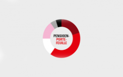 Afbeelding bij artikel Pensioenportefeuille | Alle vermogenscategorieën op winst in 2023