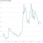 Aandeel Pharming 10-jaars maandgrafiek