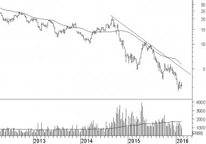 petrobras