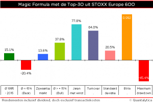 Qis 2016.03.16 RR STOXX