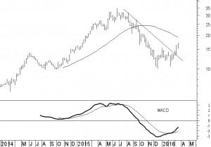 altice