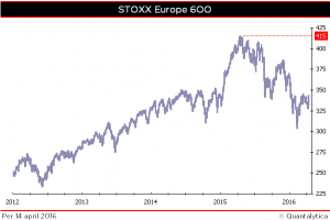 Qis 2016.04.15 STOXX