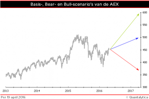 Qis 2016.04.19 B-AEX