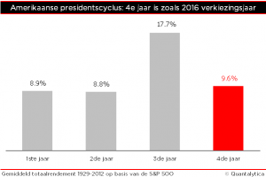 Qis 2016.05.01 Presidentcyclus