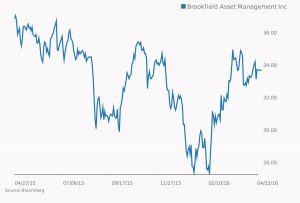 tip-brookfield-asset-management_1