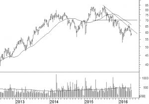 adecco