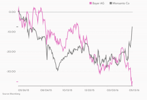 bayer-vs-monsanto_1