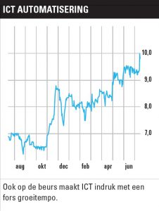 ICT Automatisering