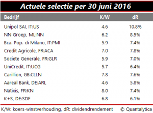 Qis 2016.07.25 Tabel