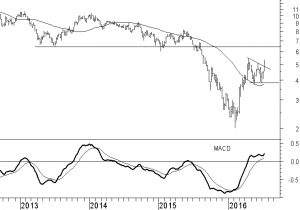 arcelormittal