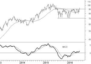 asml