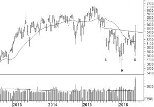 ftse100