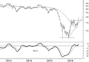 glencore