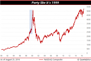 Qis 2016.08.25 Nasdaq