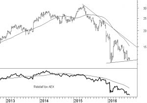 arcadis