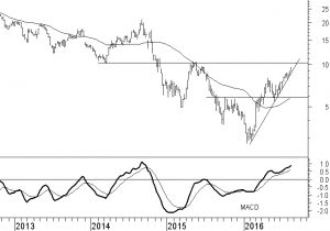 petrobras