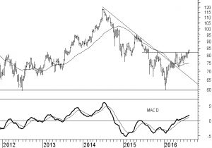 schlumberger