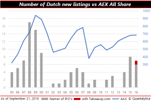 qis-2016-0-21-new-listings