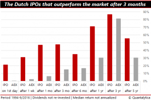 qis-2016-0-21-outperformers