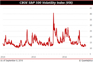 qis-2016-09-09-vix