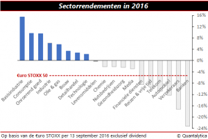 qis-2016-09-14-sectoren