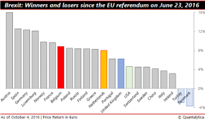 qis-2016-10-05-brexit