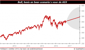 qis-2016-10-06-bbb-aex