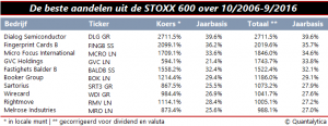 qis-2016-10-12-toen