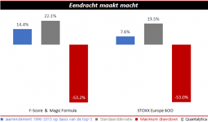 qis-2016-10-17-eendracht