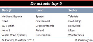 qis-2016-10-17-topvijf