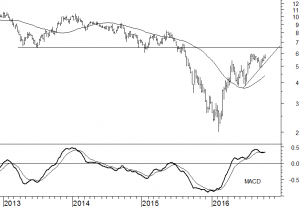 arcelormittal