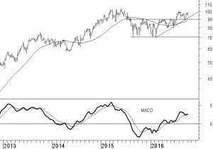 asml