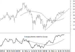 emergingmarkets