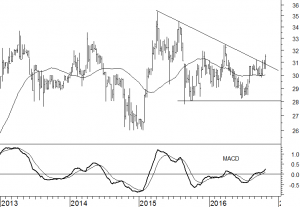 nedap