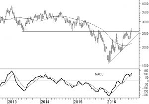 riotinto