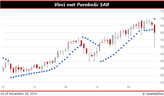 qis-2016-11-28-paraboolstop