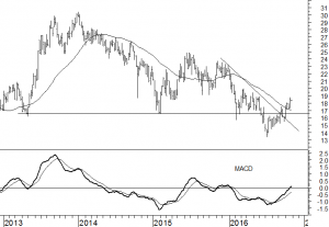 us_10yr_yield