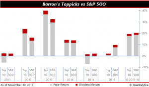 qis-2016-12-07-barrons