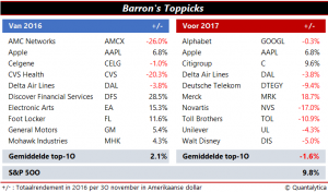 qis-2016-12-07-toppicks