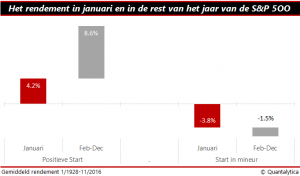 qis-2016-12-12-jan-indicator