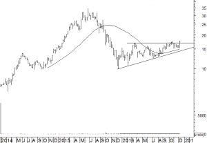 altice