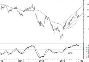 petrobras