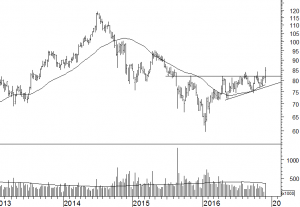 schlumberger