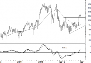 airliquide