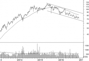 gileadsciences