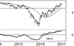 arcelormittal