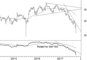 General Electric