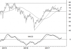 Adecco