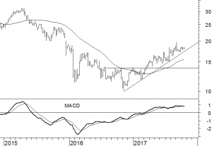 Arcadis