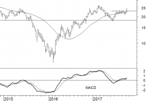 ArcelorMittal 